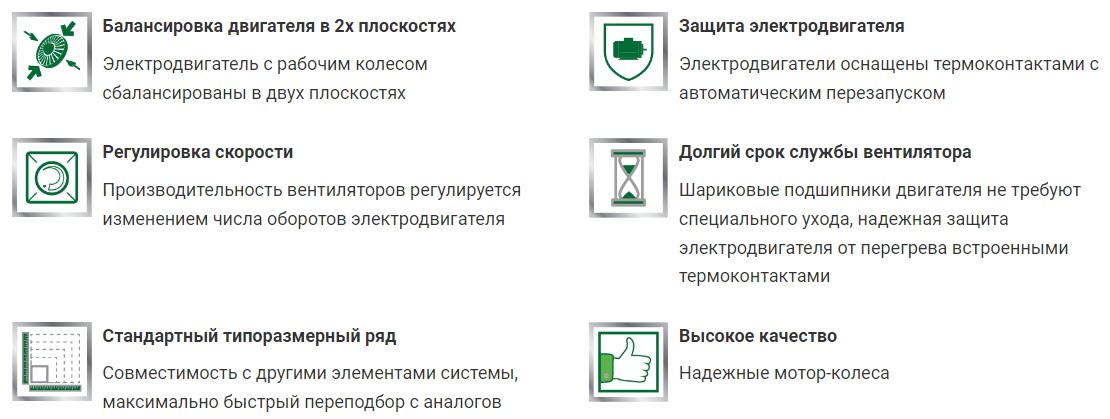 Преимущества крышных вентиляторов ZILON ZFR с вертикальным выбросом воздуха